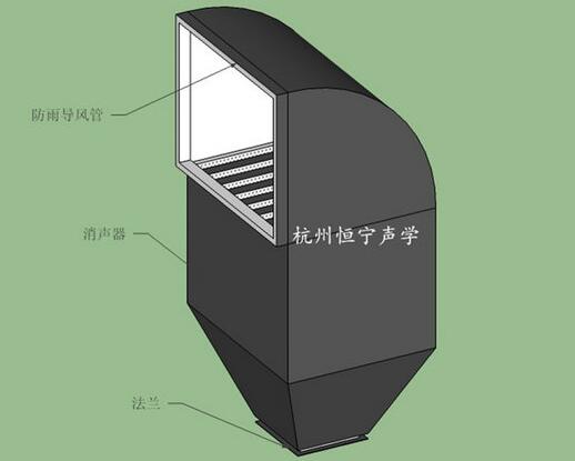 風機消聲器